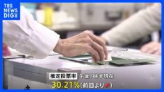 都議選投票が締め切られる　都議会第一党の自民党は議席減の見通し｜TBS NEWS DIG