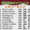 ばんえい十勝ＬＩＶＥ　2025年6月8日